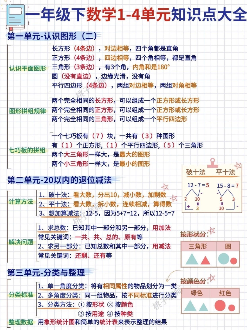 一年级下册数学1-4单元重难点大全。在一年级阶段，数学非常重要。小琴老师在这里给大家准备了小学一年级下数学1-4单元重点知识整理汇总，赶紧替孩子收藏!一年级数学 关注我持续更新小学知识 知识点总结 小.pdf_第1页