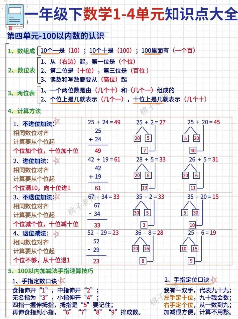 一年级下册数学1-4单元重难点大全。在一年级阶段，数学非常重要。小琴老师在这里给大家准备了小学一年级下数学1-4单元重点知识整理汇总，赶紧替孩子收藏!一年级数学 关注我持续更新小学知识 知识点总结 小.pdf_第2页