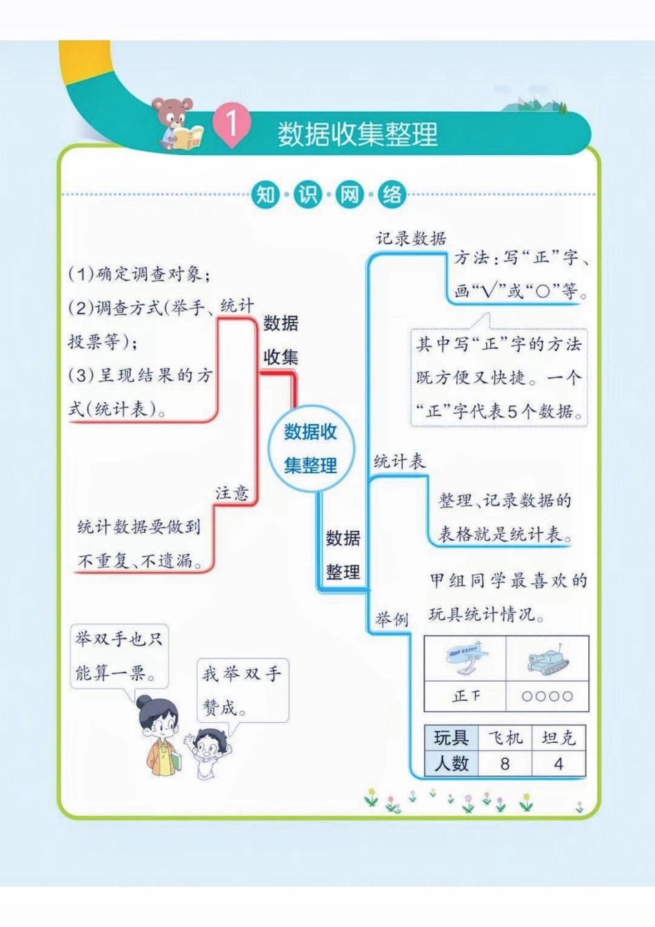 二年级数学下册思维导图。二年级数学下册思维导图思维导图二年级二年级数学  知识分享.pdf_第2页