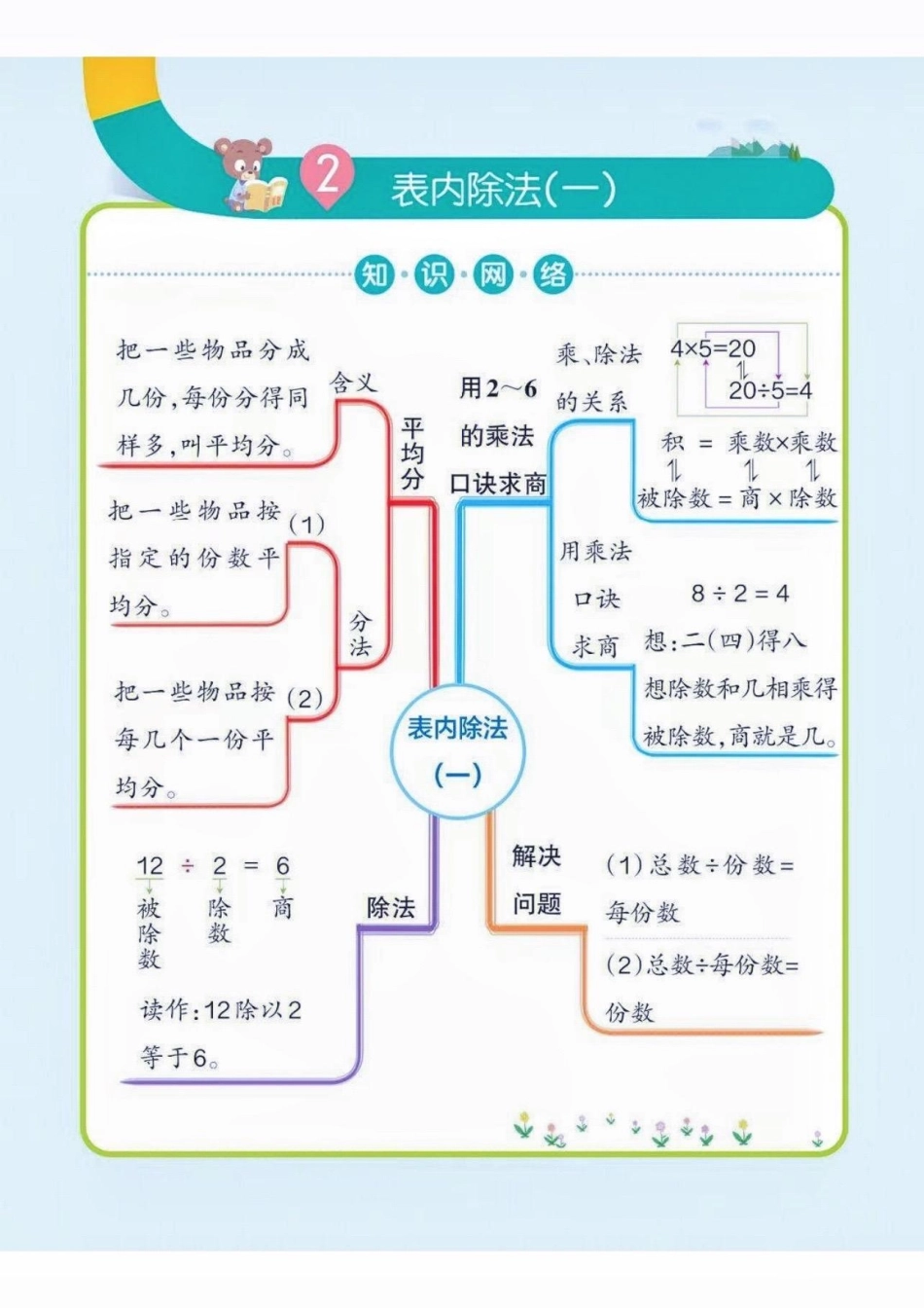 二年级数学下册思维导图。二年级数学下册思维导图思维导图二年级二年级数学  知识分享.pdf_第3页