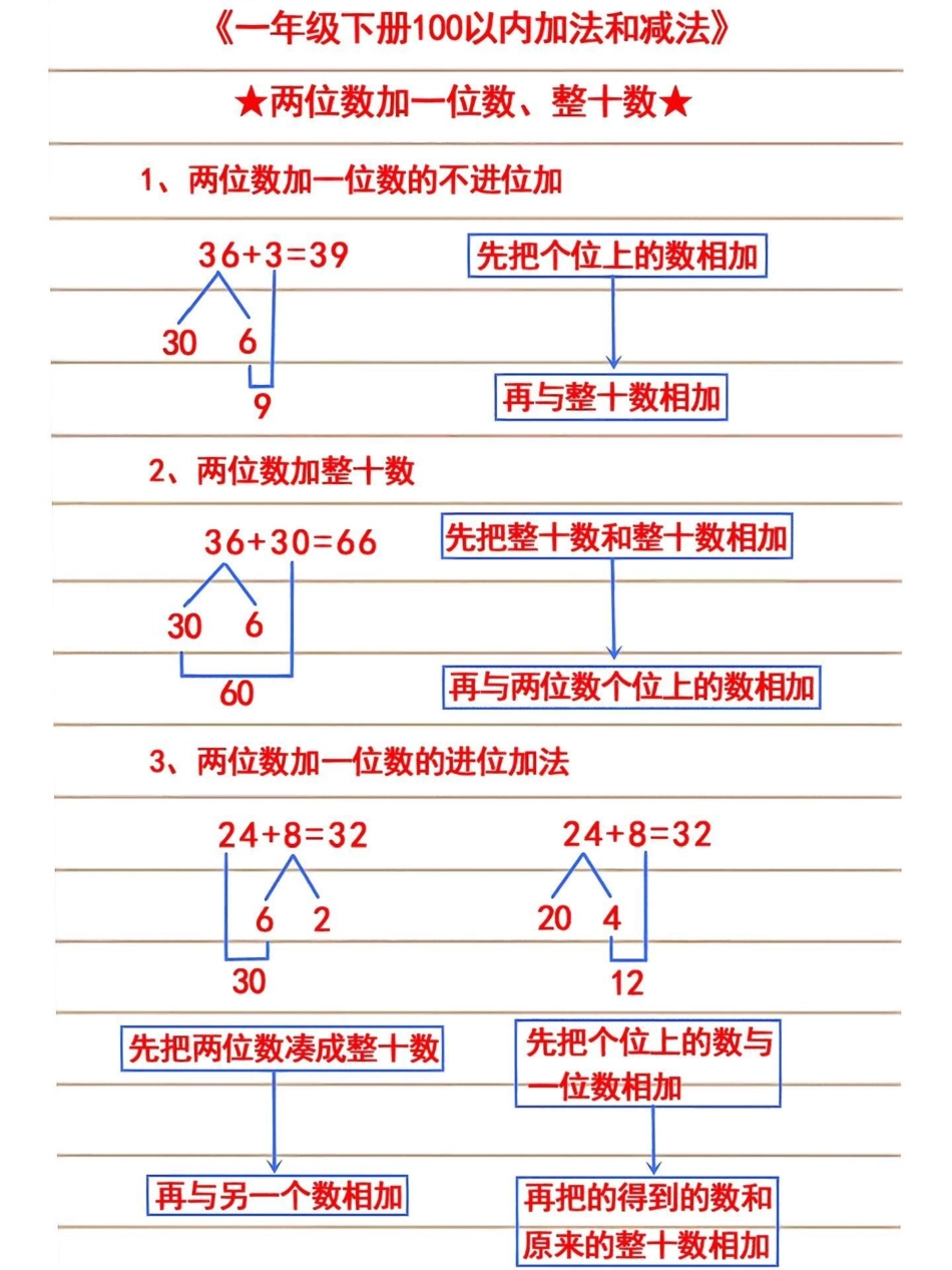 一年级下册数学100以内退位减法练习教育 学习  小学数学 数学思维.pdf_第1页