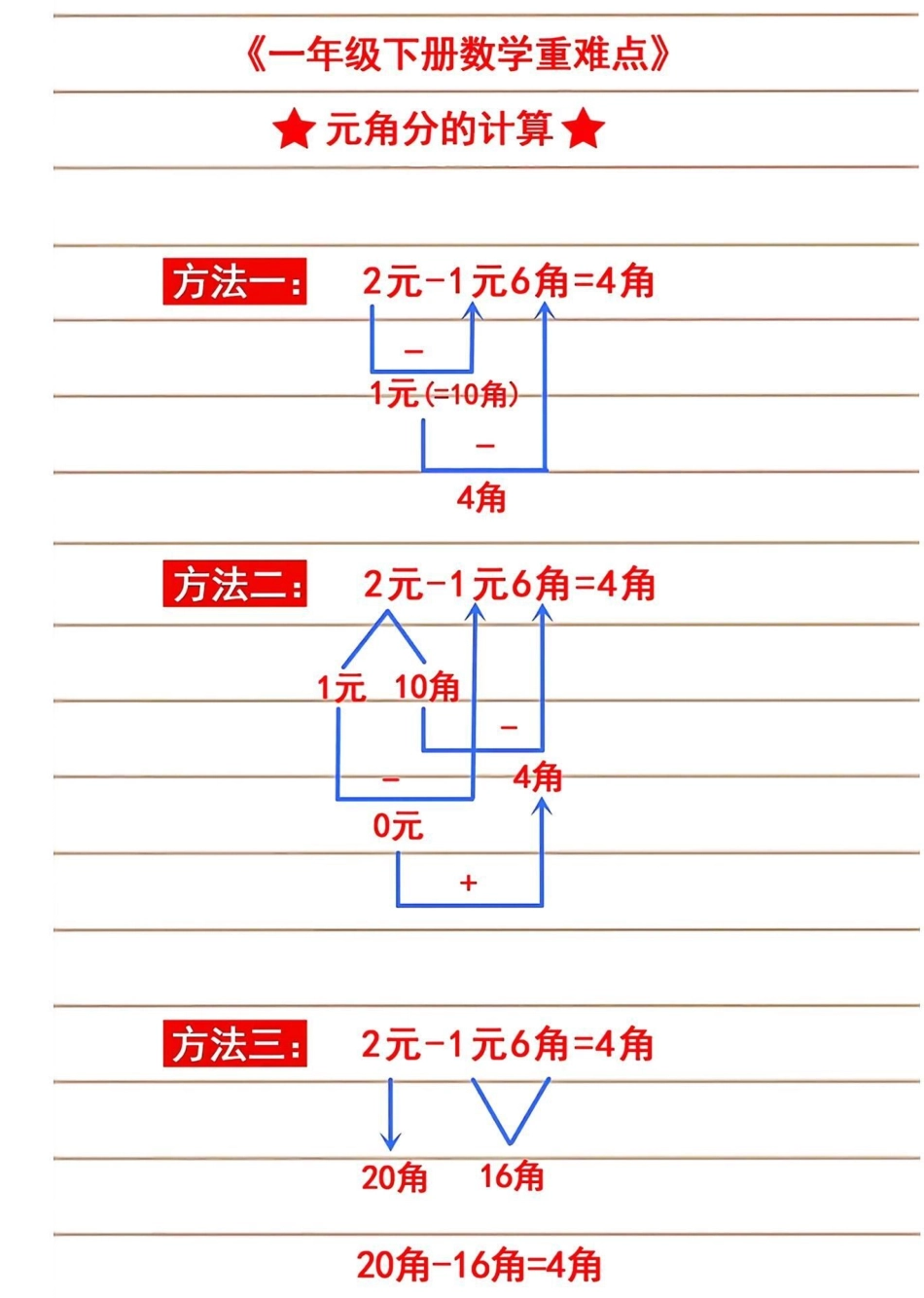 一年级下册数学100以内退位减法练习教育 学习  小学数学 数学思维.pdf_第2页