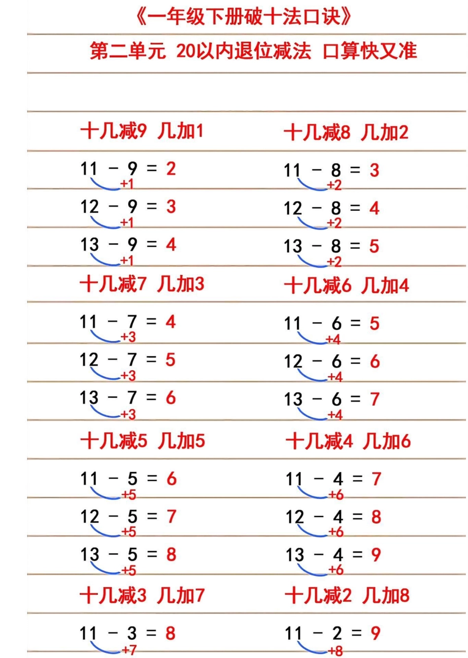 一年级下册数学100以内退位减法练习教育 学习  小学数学 数学思维.pdf_第3页