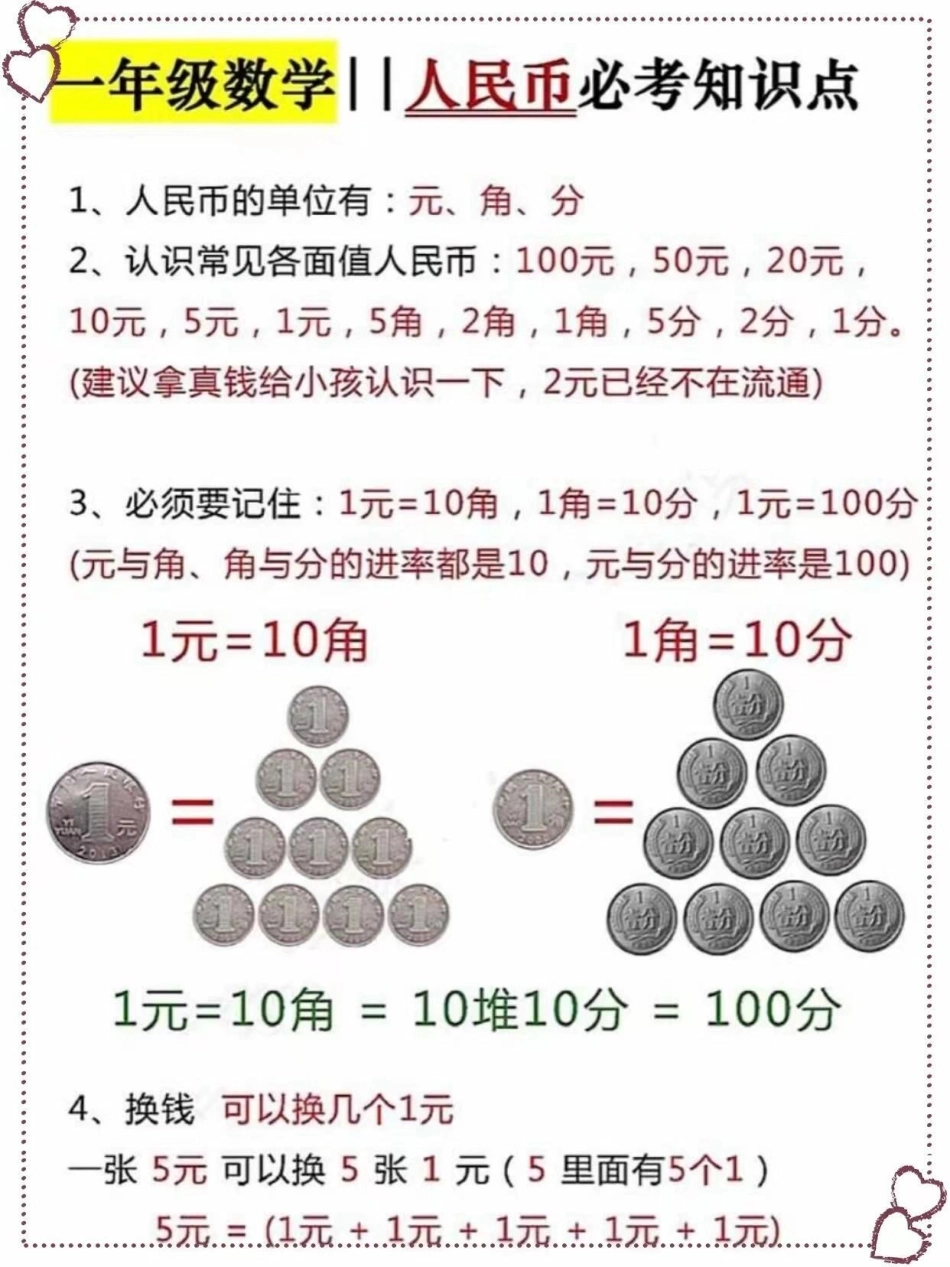 一年级下册数学重点必考人名币知识点总结小学数学 教育 数学  数学思维.pdf_第1页