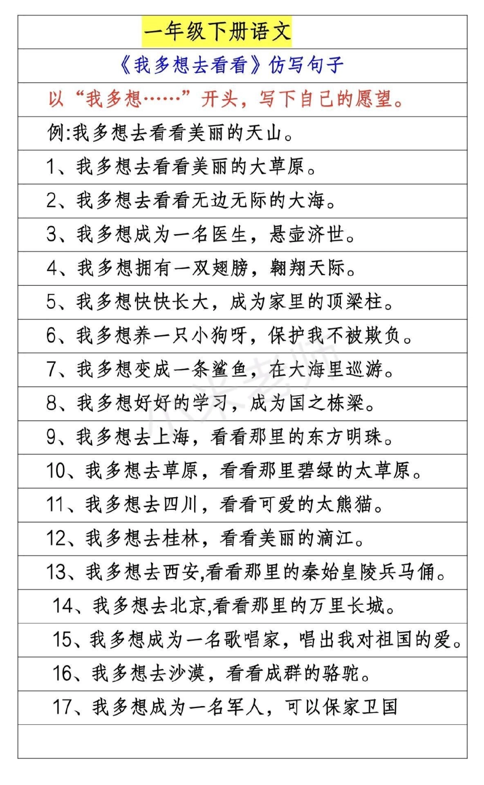 一年级下册语文 仿写句子 我多想去看看 一年级仿写句子是必考的难点家长为小朋友收藏，多练习.pdf_第1页