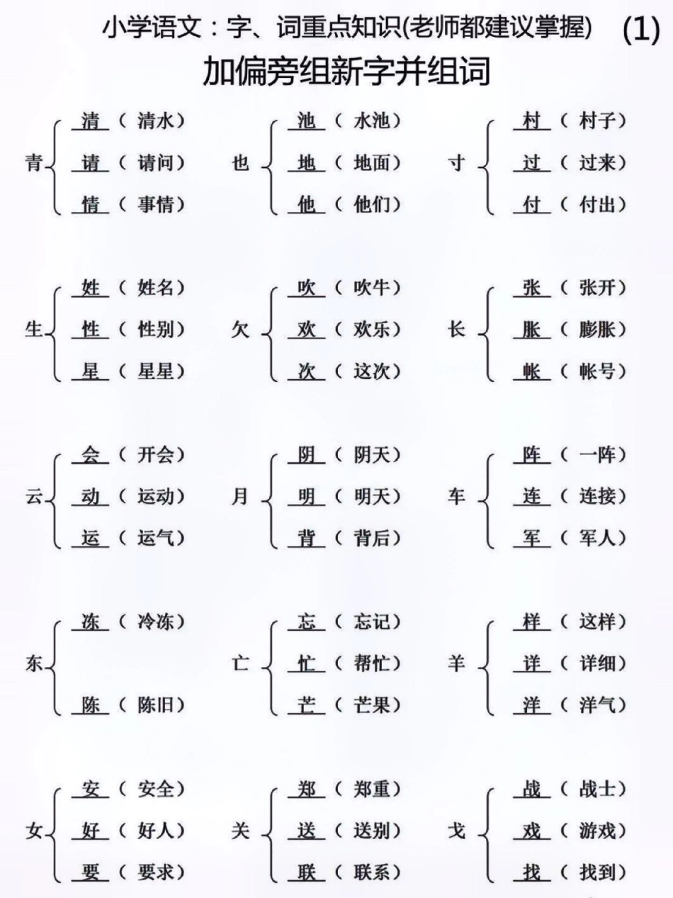 一年级下册语文 加偏旁部首变新字。老师建议每天练习关注我持续更新小学知识 知识点总结 小学语文知识点 一年级重点知识归纳 小学语文  热点 创作者中心.pdf_第1页