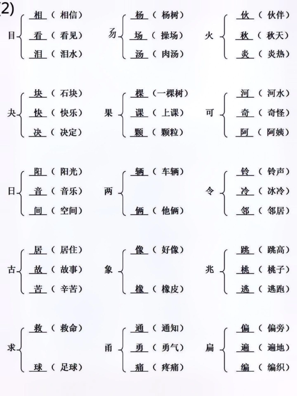 一年级下册语文 加偏旁部首变新字。老师建议每天练习关注我持续更新小学知识 知识点总结 小学语文知识点 一年级重点知识归纳 小学语文  热点 创作者中心.pdf_第2页