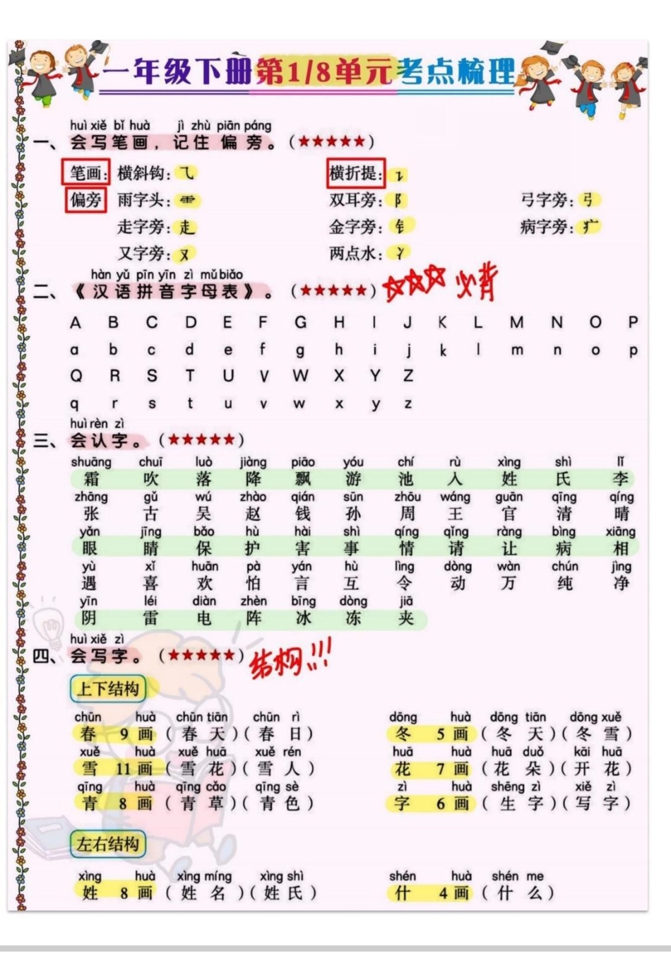 一年级下册语文1-8单元考点梳理。1-8单元全部考点汇总，背熟这16页，考试妥了。一年级 语文 学习 一年级重点知识归纳 小学语文知识点.pdf_第1页