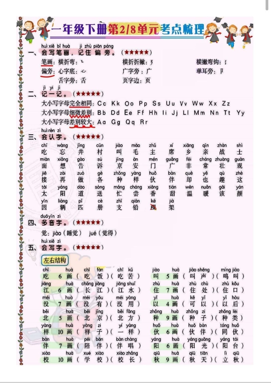 一年级下册语文1-8单元考点梳理。1-8单元全部考点汇总，背熟这16页，考试妥了。一年级 语文 学习 一年级重点知识归纳 小学语文知识点.pdf_第3页