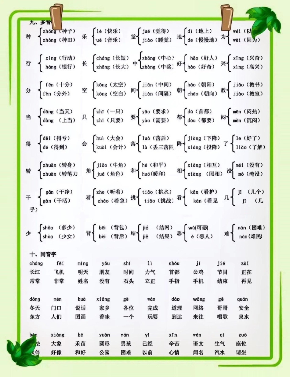 一年级下册语文复习资料。关注我持续更新小学知识 知识点总结 小学语文知识点 学习资料分享 一年级重点知识归纳  来客官方助推官 热点.pdf_第3页