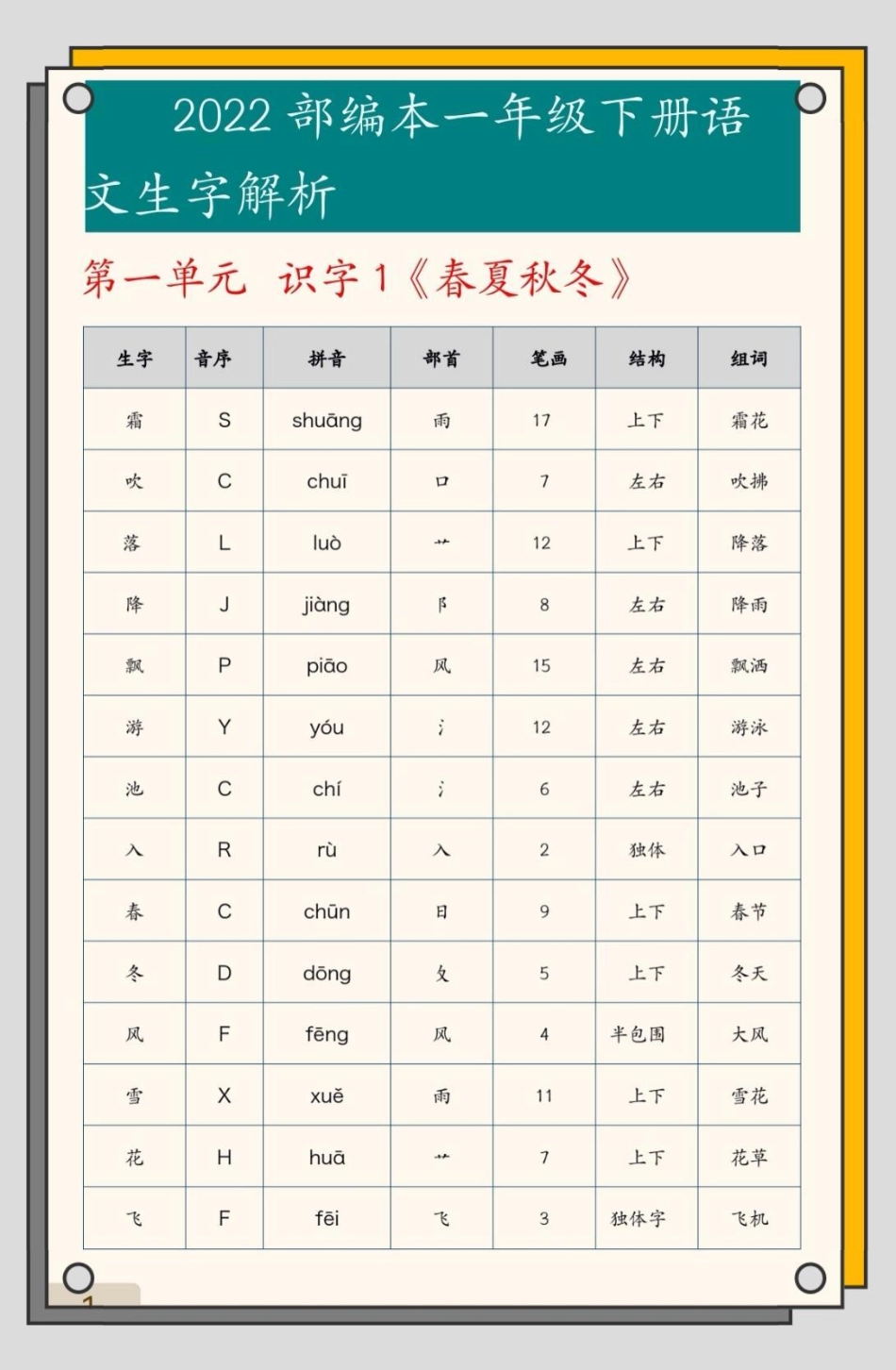 一年级下册语文生字解析。一年级下册生字解析，包含音序，部首，拼音，笔画，结构，组词。掌握这一套，生字稳了。一年级 知识分享 生字 生字预习卡.pdf_第1页