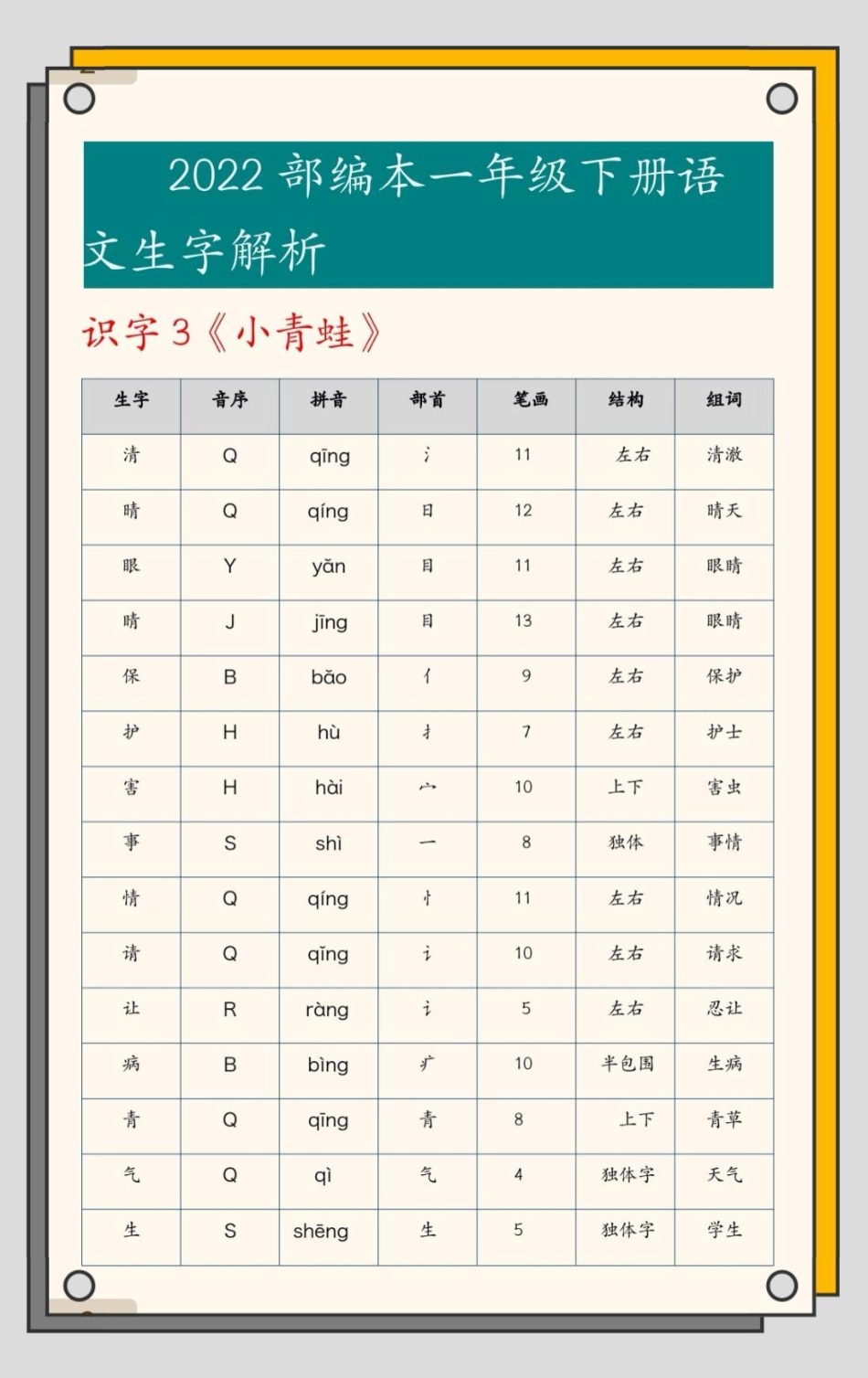 一年级下册语文生字解析。一年级下册生字解析，包含音序，部首，拼音，笔画，结构，组词。掌握这一套，生字稳了。一年级 知识分享 生字 生字预习卡.pdf_第3页