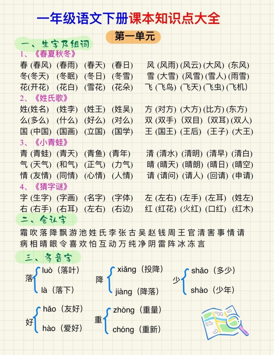 一年级下册语文重点难点知识汇总1-4单元。语文是一个不断积累的过程，需要每天不断学习，日拱一卒，过一段时间你就会发现，你的努力是值得的关注我持续更新小学知识 知识点总结 小学语文知识点 一年级重点知识.pdf_第1页