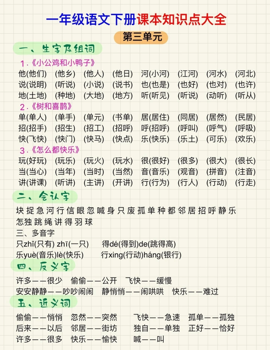 一年级下册语文重点难点知识汇总1-4单元。语文是一个不断积累的过程，需要每天不断学习，日拱一卒，过一段时间你就会发现，你的努力是值得的关注我持续更新小学知识 知识点总结 小学语文知识点 一年级重点知识.pdf_第3页