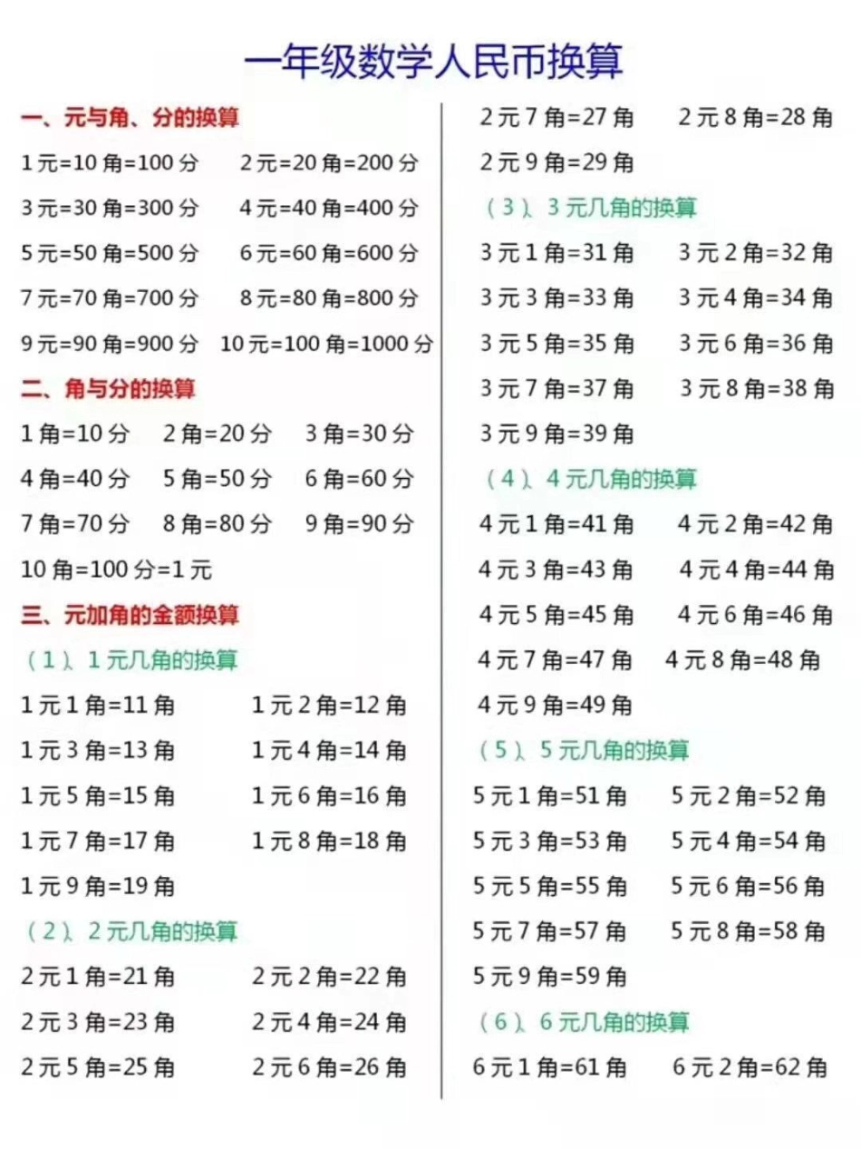 一年级下册重难点人民币换算，家长收藏.pdf_第1页