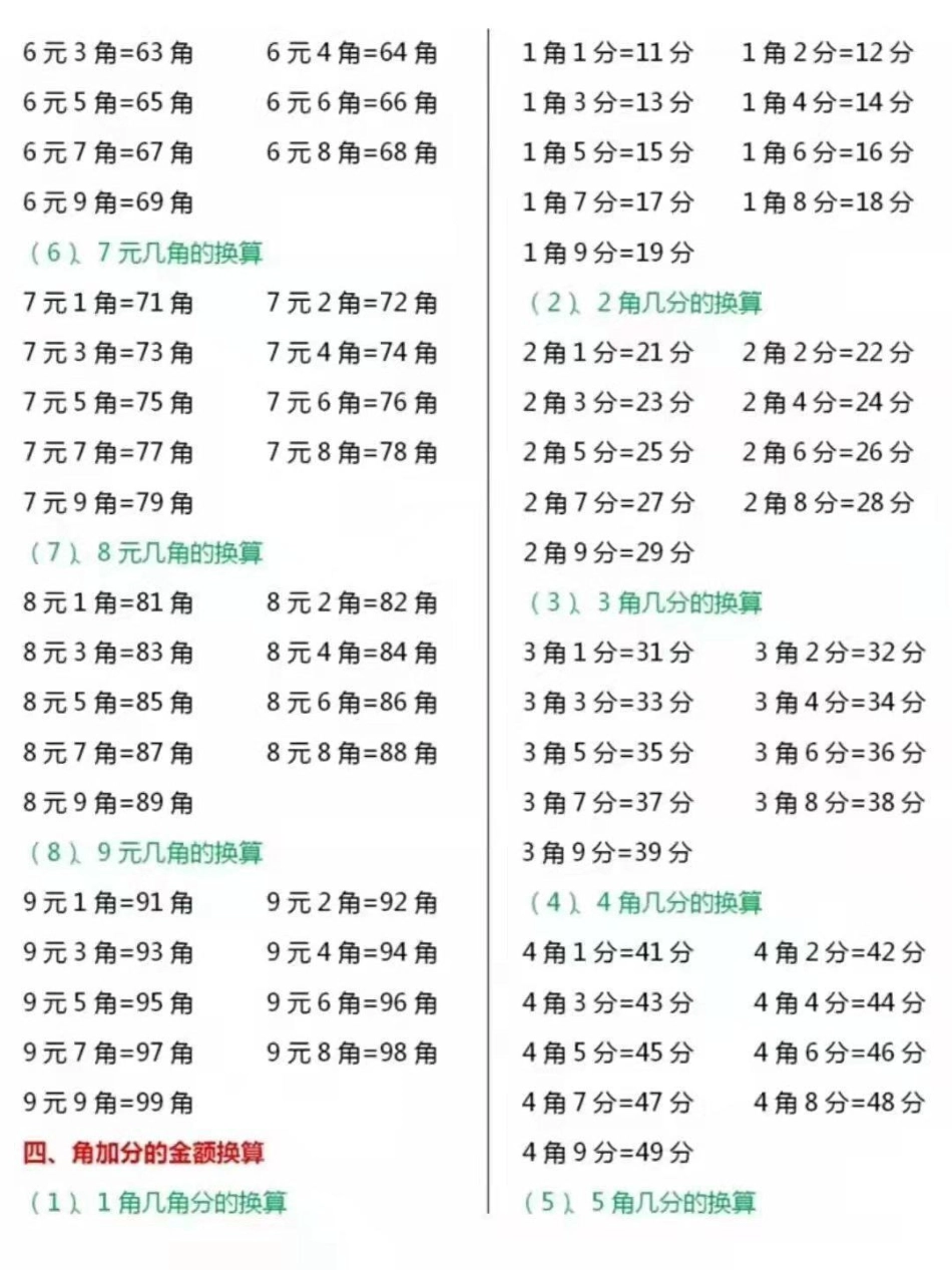 一年级下册重难点人民币换算，家长收藏.pdf_第2页