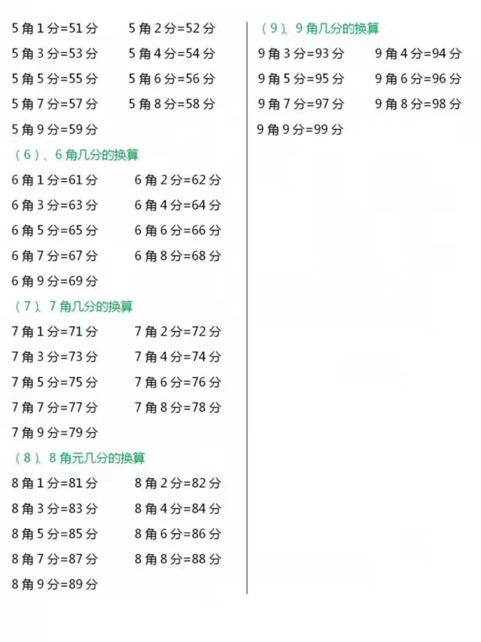 一年级下册重难点人民币换算，家长收藏.pdf_第3页