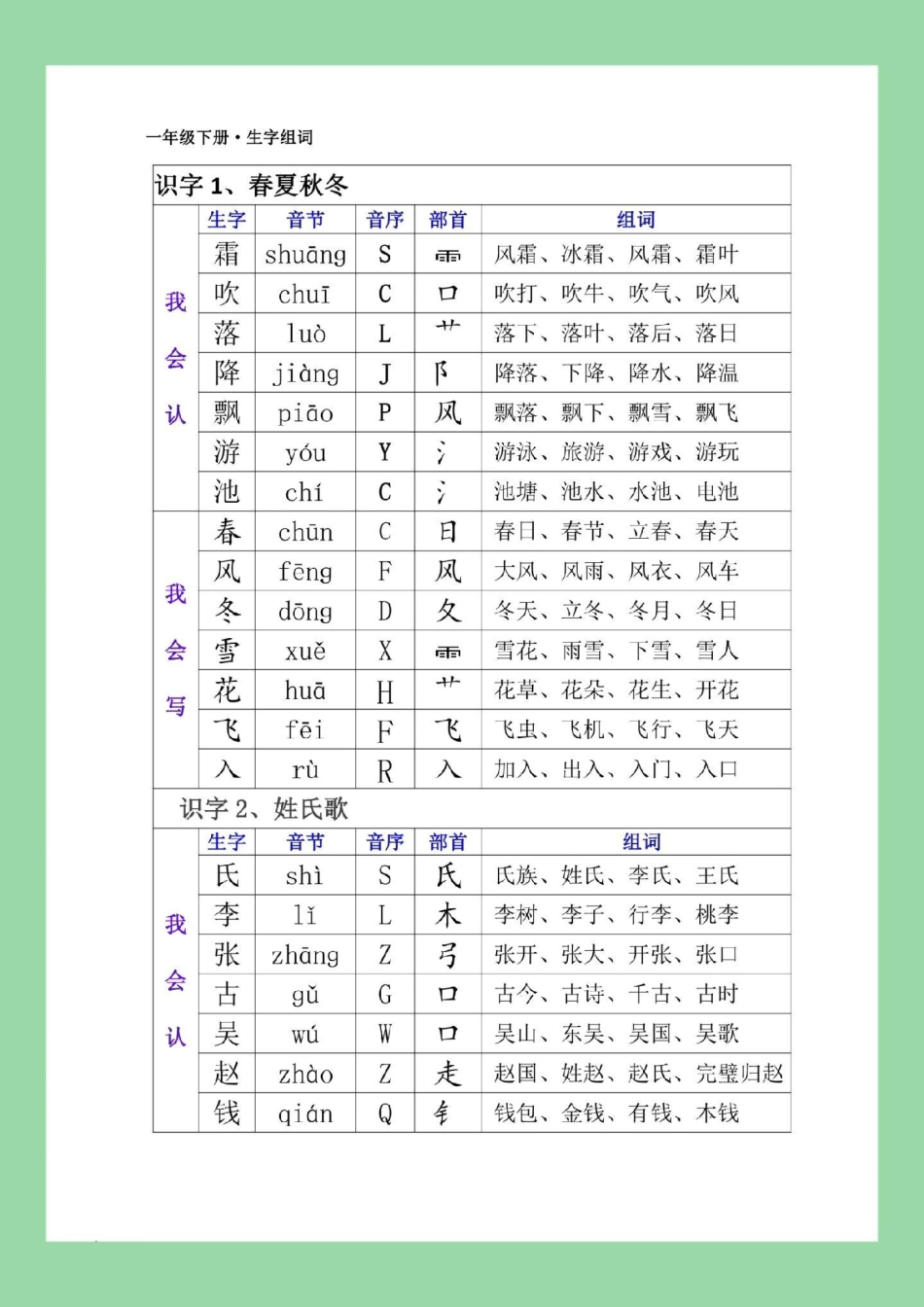 一年级语文 生字 组词 天天向上 家长为孩子保存学习.pdf_第2页