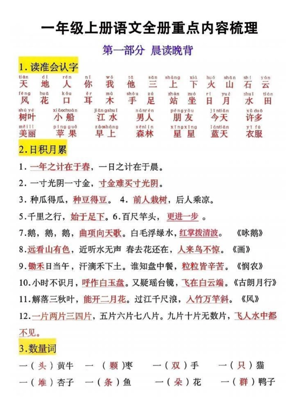 一年级语文 一年级重点知识归纳 一年级 电子版可打印 关注我持续更新小学知识.pdf_第1页