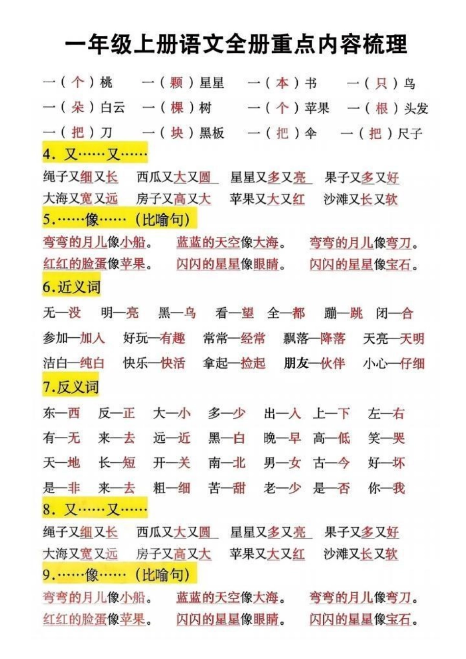 一年级语文 一年级重点知识归纳 一年级 电子版可打印 关注我持续更新小学知识.pdf_第2页