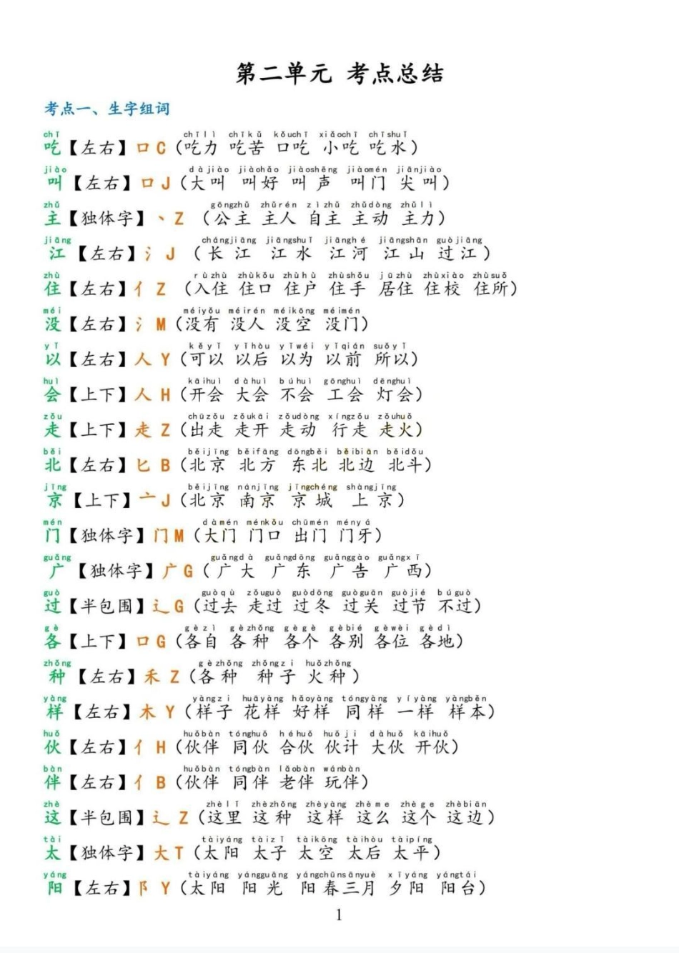 一年级语文二单元考点总结。第二单元考点总结来啦！全部重难点，收藏起来！知识点总结 一年级  知识分享 一年级重点知识归纳.pdf_第2页