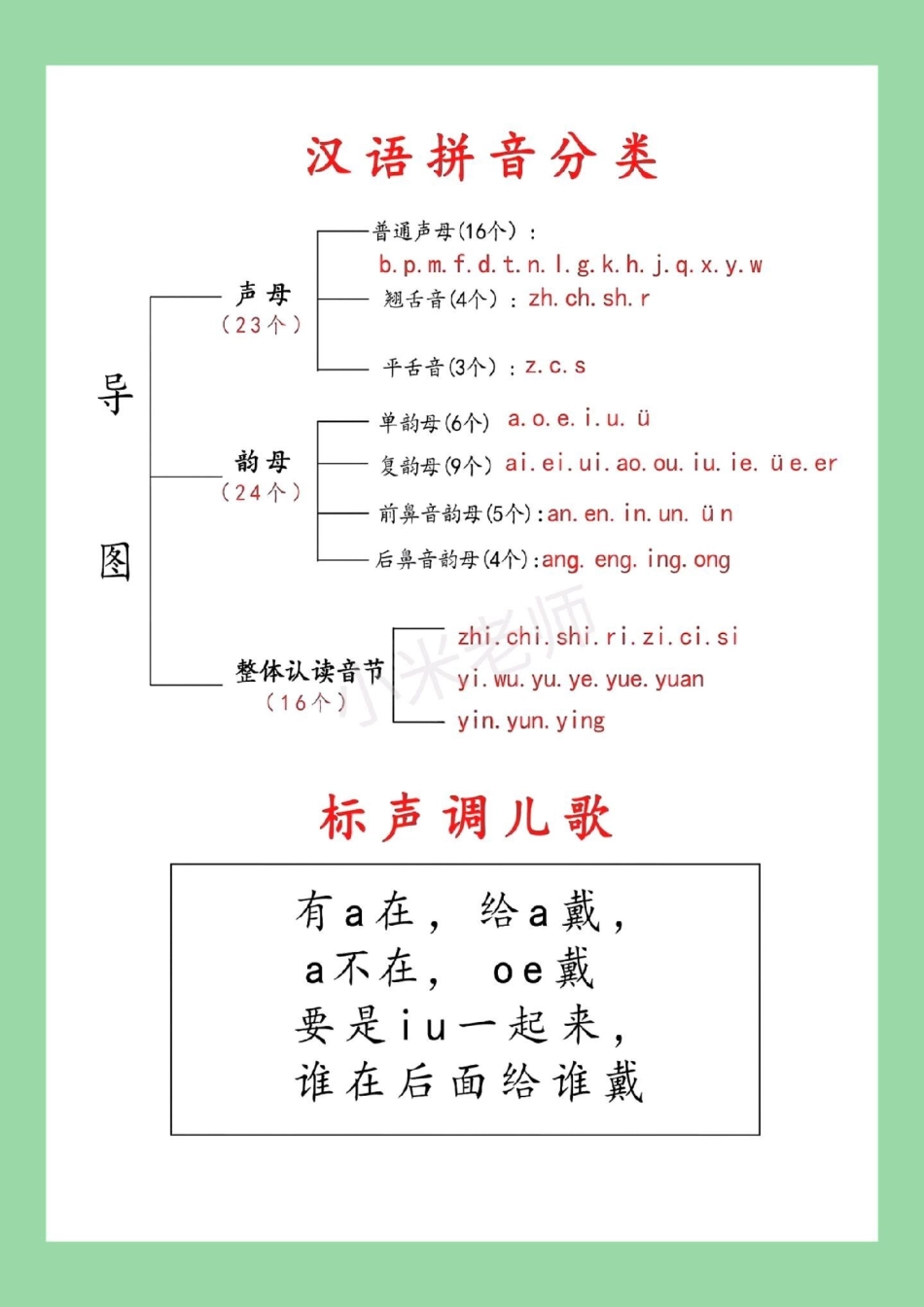 一年级语文拼音 必考考点 家长为孩子保存学习拼音起点.pdf_第2页