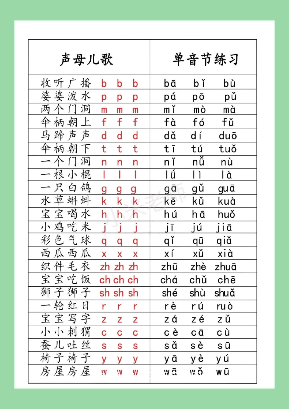 一年级语文拼音 必考考点 家长为孩子保存学习拼音起点.pdf_第3页