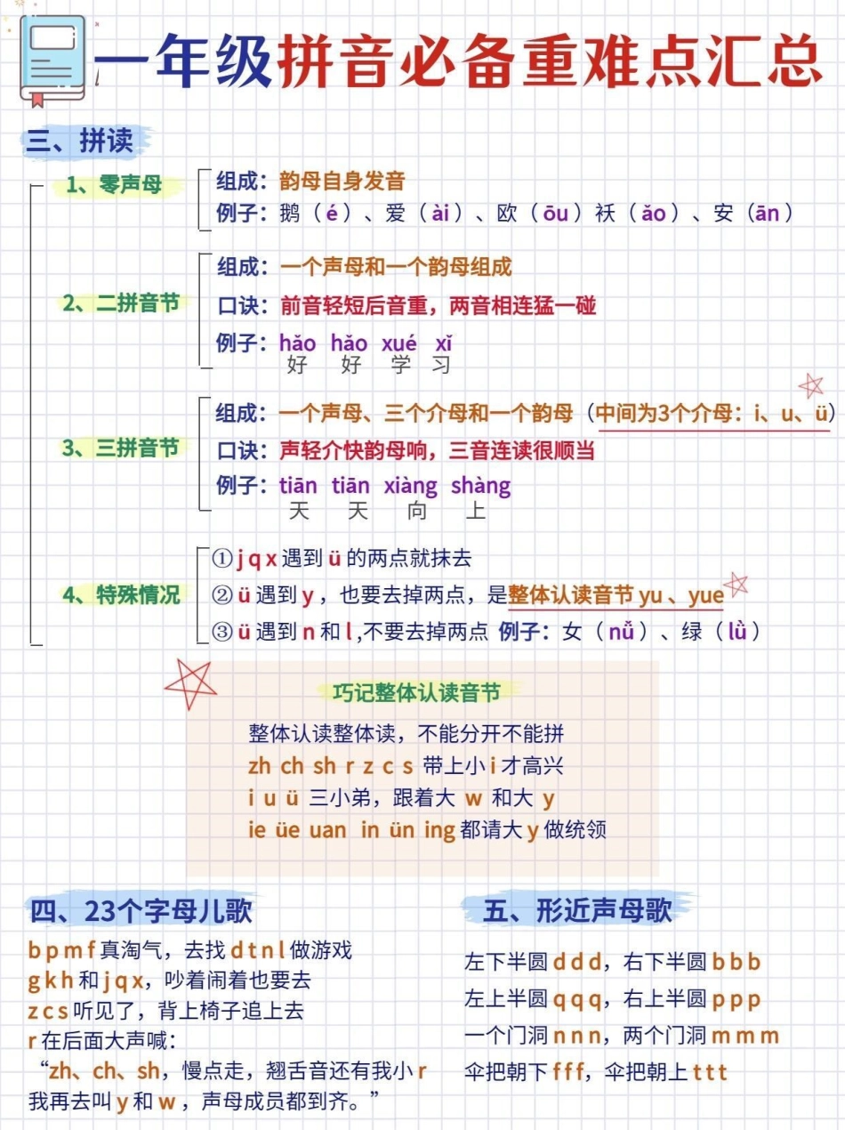 一年级语文拼音篇 !必背重难点大全轻松学汉语拼音作为语文学习的基础。学好拼音不仅是学习字词句的重要拐杖，同时也是学好语文的前提基础。拼音是低年级语文的重难点，想要扎实基础取得好的成绩，必须将基本的拼音.pdf_第2页