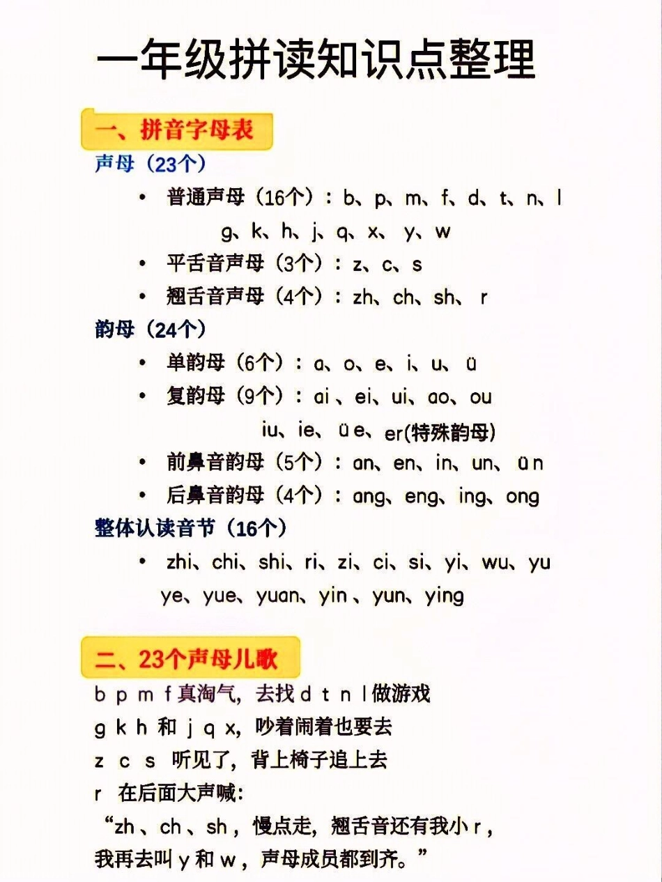 一年级语文拼音总结都在这了。拼音觉得学难，学不会的孩子这份拼音总结值得拥有，拼音，拼读，标调都给总结好，当作笔记背熟期中考试不会差，打印一份给孩子用吧一年级汉语拼音 一年级 一年级语文 一年级汉语拼音.pdf_第1页