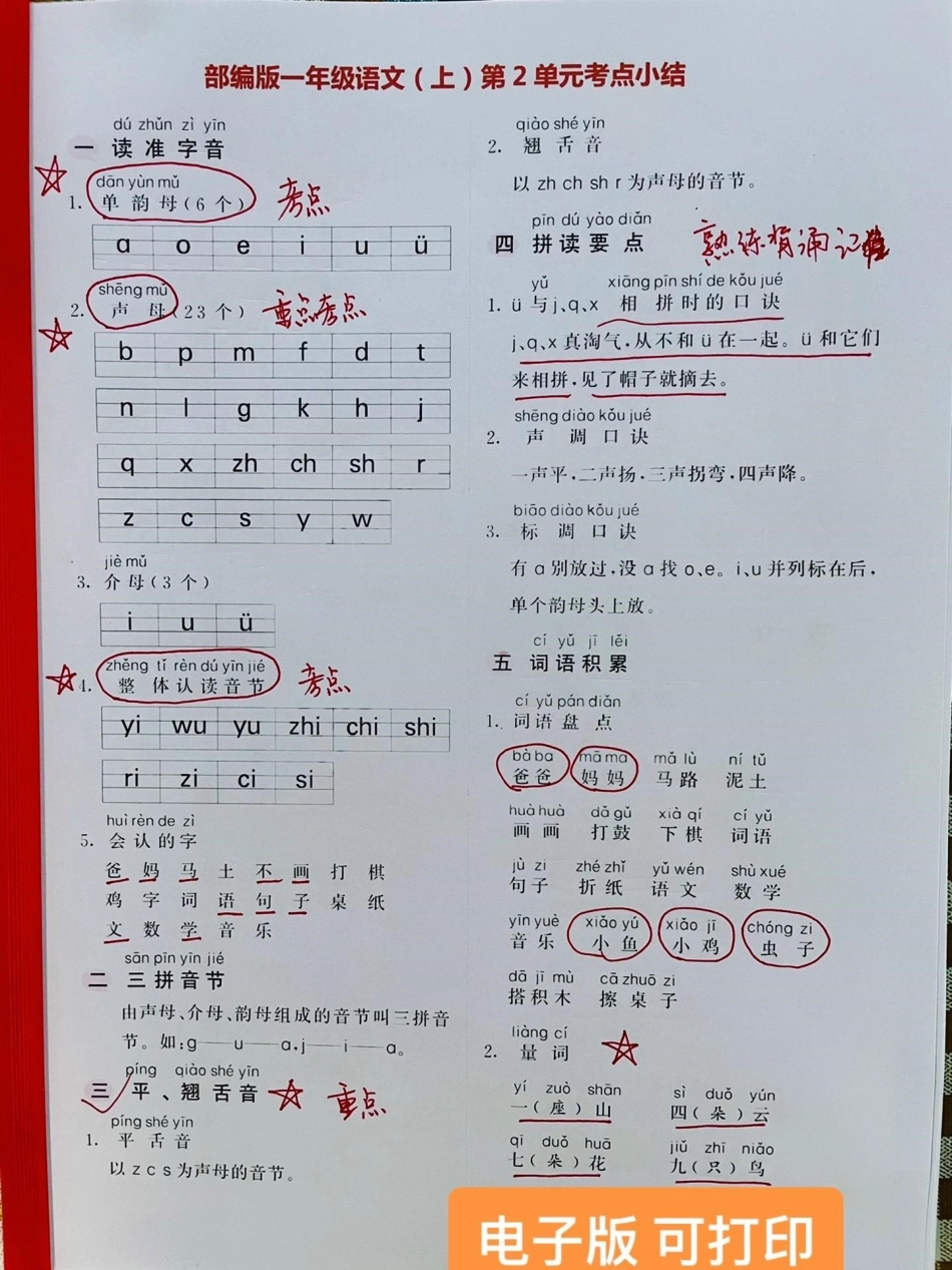 一年级语文期中复习考点归纳。一年级上册语文期中必定会考的四张考点，赶紧好好复习一下吧一年级语文 一年级 一年级重点知识归纳 一年级期中考试.pdf_第1页