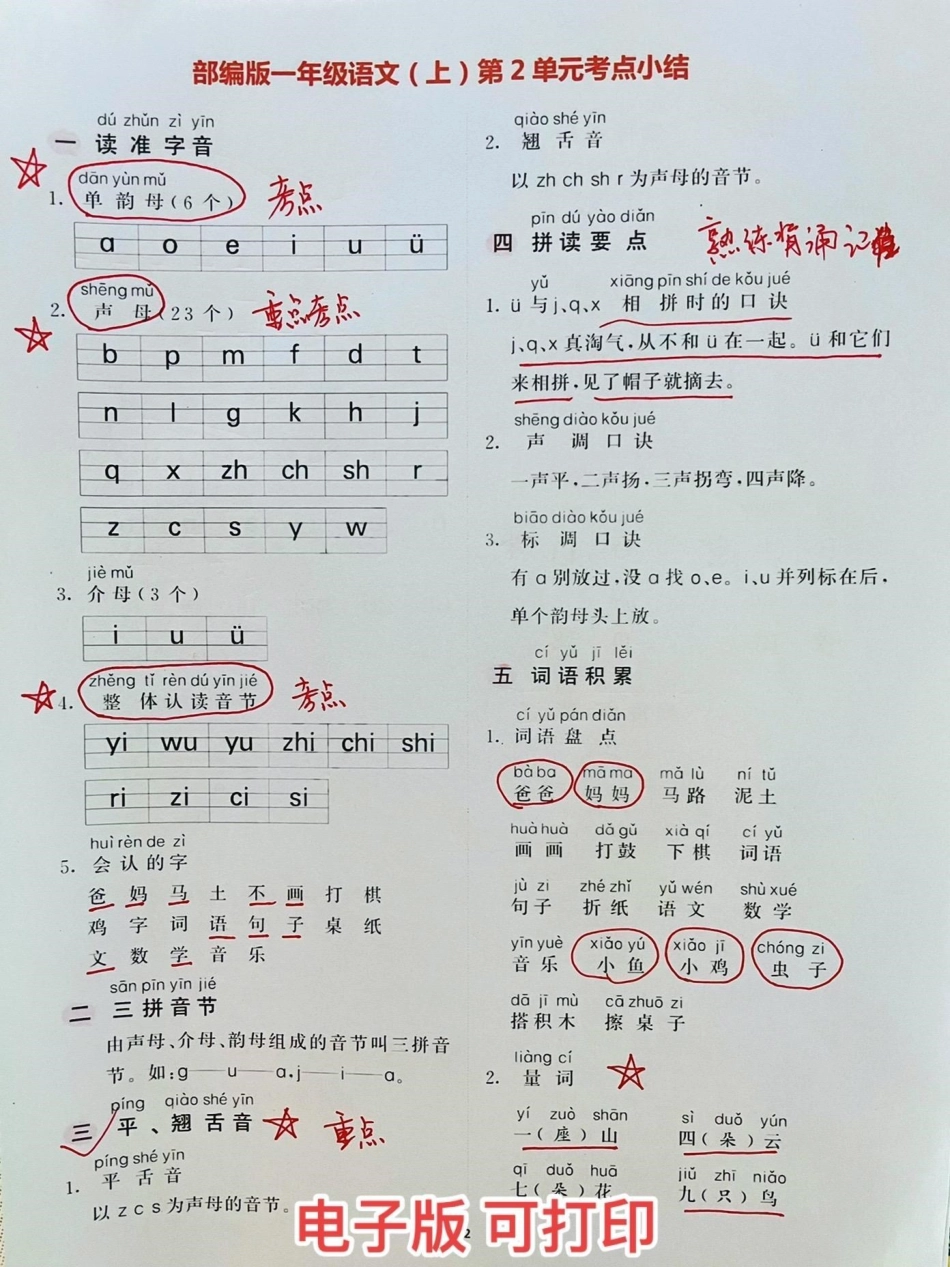 一年级语文期中考试复习考点归纳总结。一年级上册语文期中考试必锭会考的④页考点总结，赶紧复习吧一年级语文 一年级语文上册 一年级 一年级重点知识归纳 一年级期中期末卷.pdf_第1页