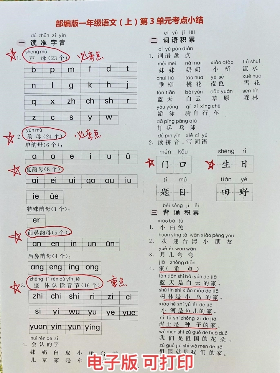 一年级语文期中考试复习考点归纳总结。一年级上册语文期中考试必锭会考的④页考点总结，赶紧复习吧一年级语文 一年级语文上册 一年级 一年级重点知识归纳 一年级期中期末卷.pdf_第2页