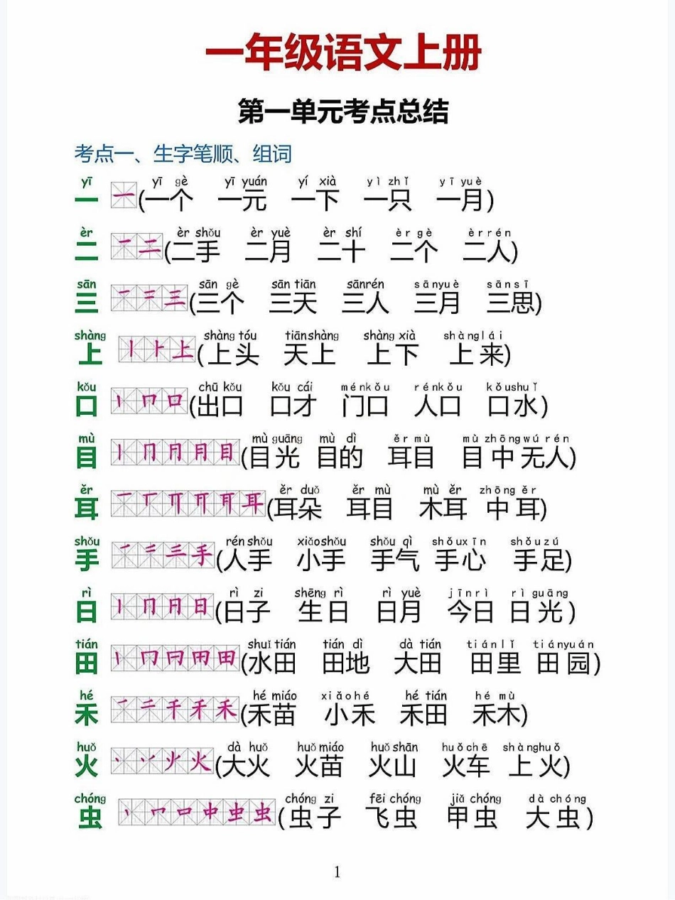 一年级语文上册1-8单元考点总结。一年级语文上册1-8单元考点总结1生字笔顺+组词，反义词，拼音字母拼读学霸秘籍 小学语文怎么学 期中考试 关注我持续更新小学知识 进步一点点.pdf_第1页