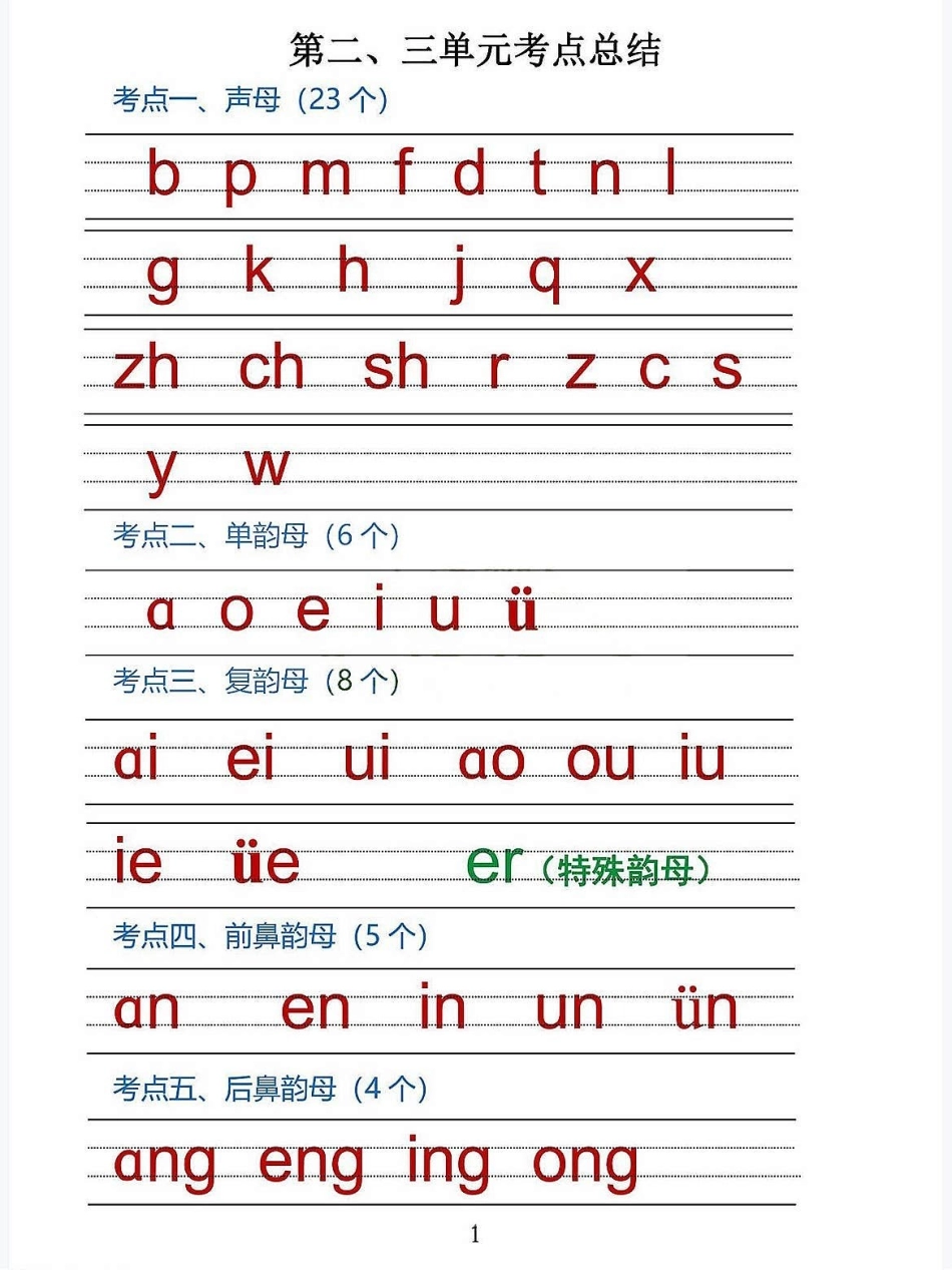 一年级语文上册1-8单元考点总结。一年级语文上册1-8单元考点总结1生字笔顺+组词，反义词，拼音字母拼读学霸秘籍 小学语文怎么学 期中考试 关注我持续更新小学知识 进步一点点.pdf_第2页