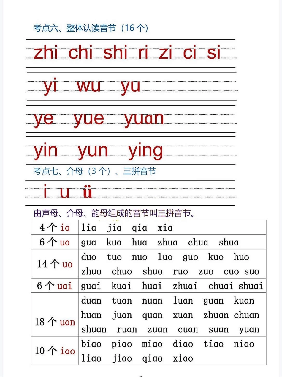 一年级语文上册1-8单元考点总结。一年级语文上册1-8单元考点总结1生字笔顺+组词，反义词，拼音字母拼读学霸秘籍 小学语文怎么学 期中考试 关注我持续更新小学知识 进步一点点.pdf_第3页