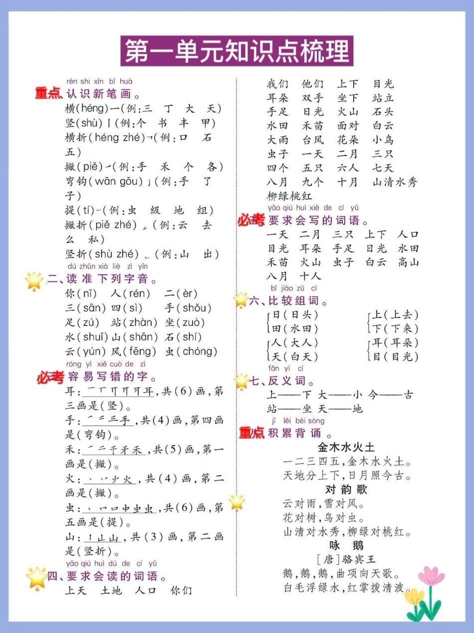 一年级语文上册1-8单元知识点梳理总结。一年级上册语文期末复习1-8单元必备知识点总结‼‼‼期末考试 一年级重点知识归纳 学霸秘籍 一年级语文 小学语文知识点.pdf_第1页