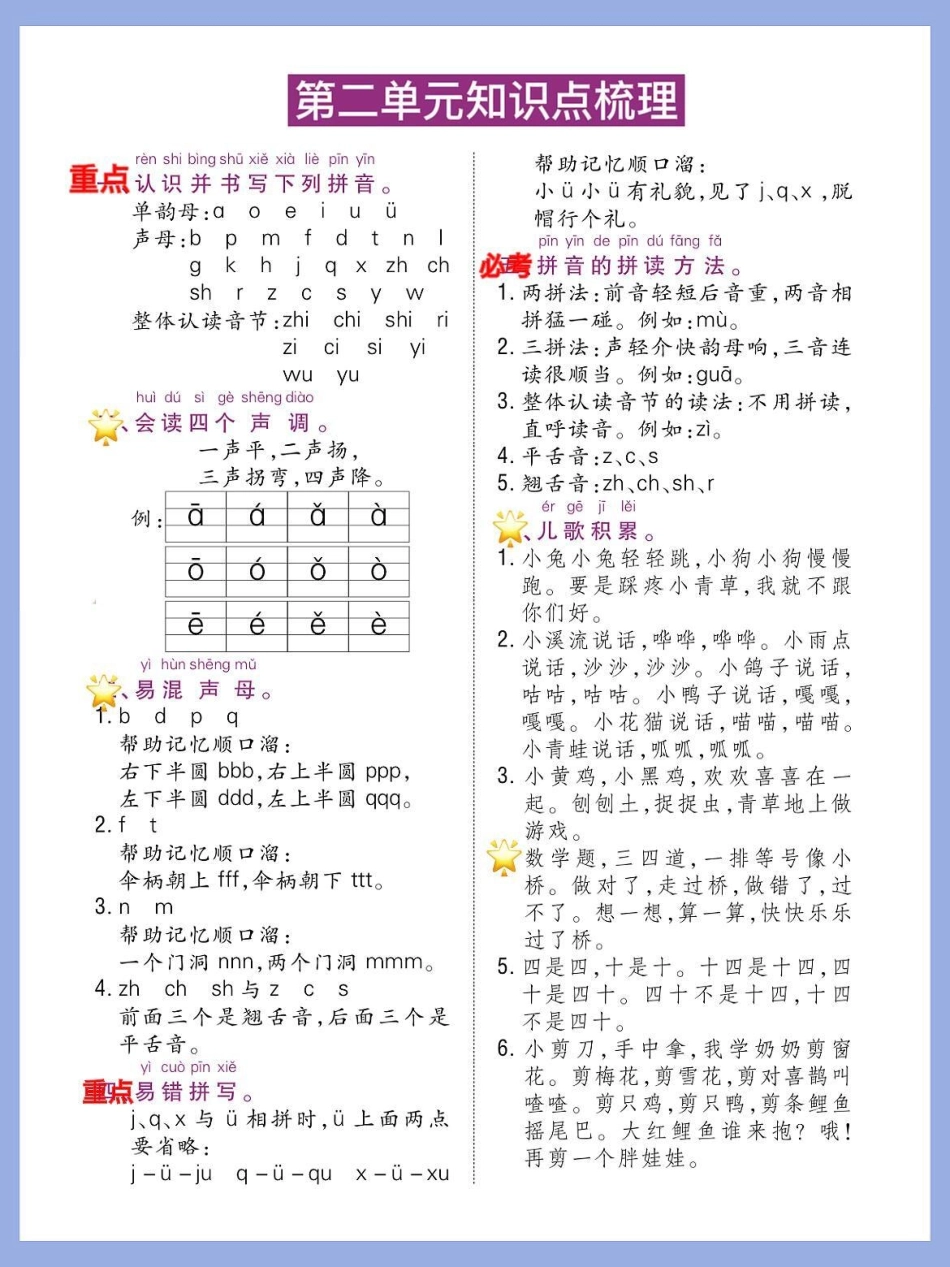 一年级语文上册1-8单元知识点梳理总结。一年级上册语文期末复习1-8单元必备知识点总结‼‼‼期末考试 一年级重点知识归纳 学霸秘籍 一年级语文 小学语文知识点.pdf_第2页