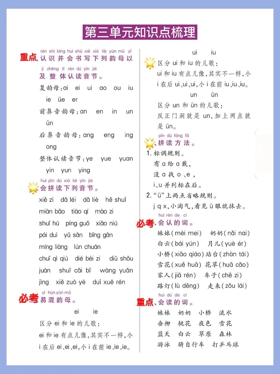 一年级语文上册1-8单元知识点梳理总结。一年级上册语文期末复习1-8单元必备知识点总结‼‼‼期末考试 一年级重点知识归纳 学霸秘籍 一年级语文 小学语文知识点.pdf_第3页