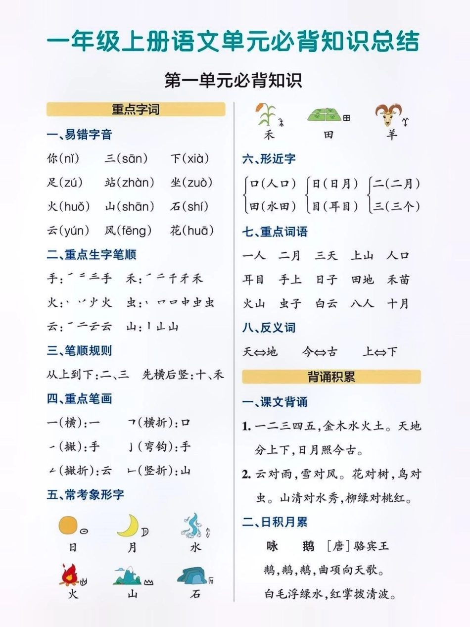 一年级语文上册必备知识点总结。9月份升一年级的孩子，暑假快快学起来啦！小学语文必考知识点盘点 小学语文 暑假预习 一年级语文上册 幼升小  来客官方助推官 热点宝广告助手 创作者大会.pdf_第1页