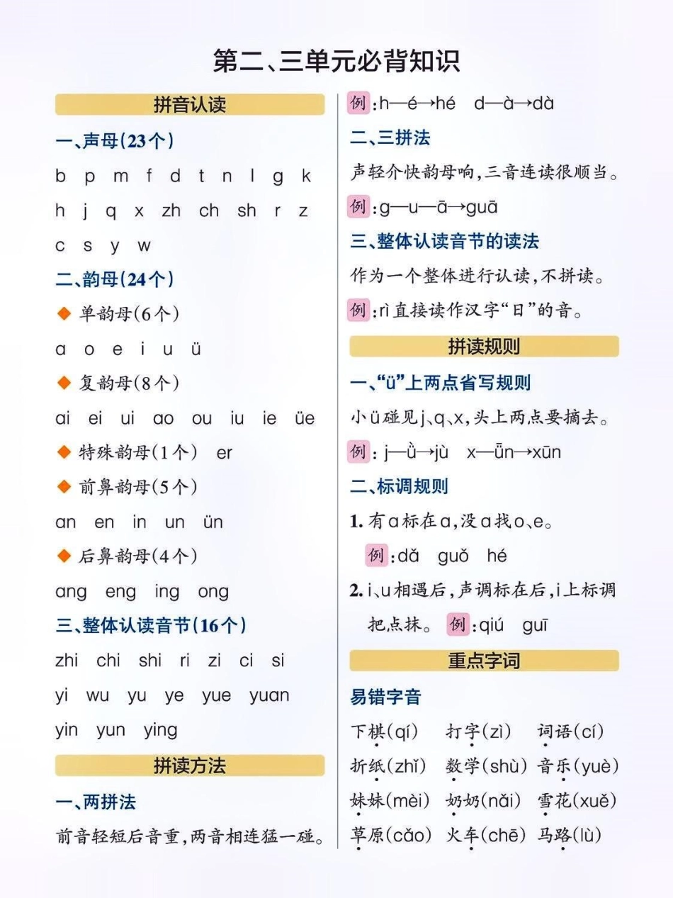一年级语文上册必备知识点总结。9月份升一年级的孩子，暑假快快学起来啦！小学语文必考知识点盘点 小学语文 暑假预习 一年级语文上册 幼升小  来客官方助推官 热点宝广告助手 创作者大会.pdf_第2页