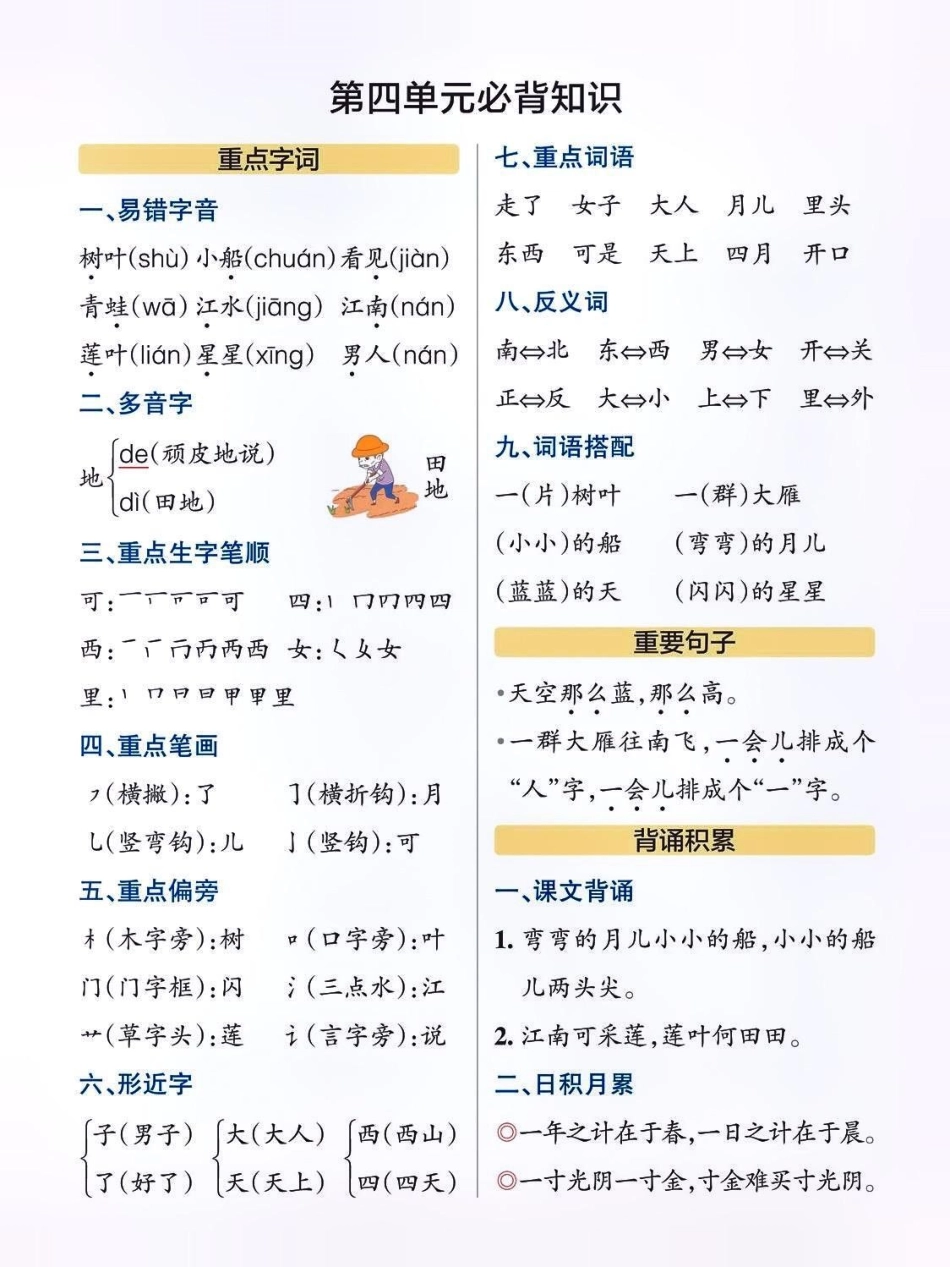 一年级语文上册必备知识点总结。9月份升一年级的孩子，暑假快快学起来啦！小学语文必考知识点盘点 小学语文 暑假预习 一年级语文上册 幼升小  来客官方助推官 热点宝广告助手 创作者大会.pdf_第3页