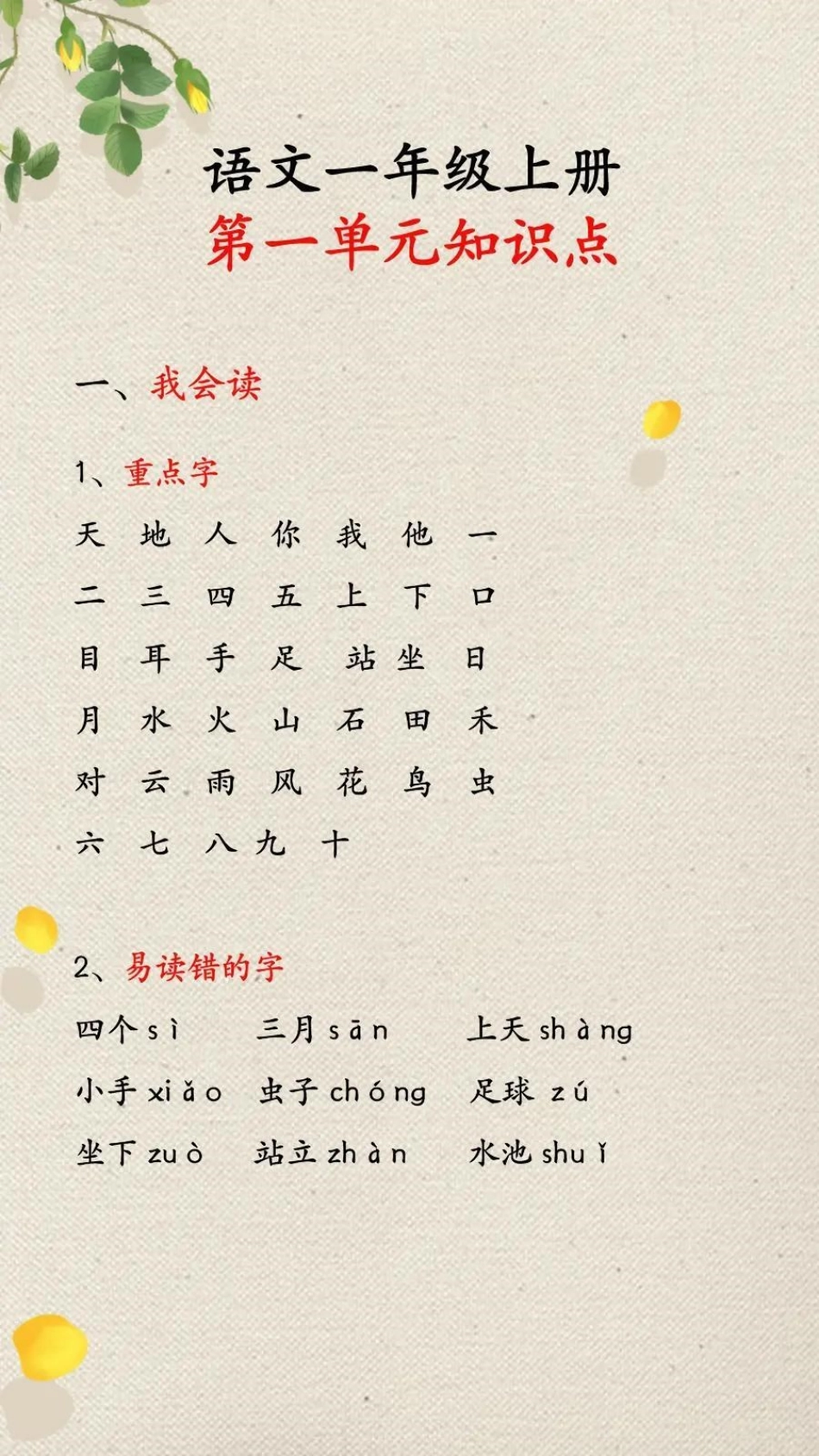 一年级语文上册单元知识点。小学一年级语文上册，第一单元知识点汇总。小学一年级 一年级语文 小学语文 词语积累.pdf_第1页