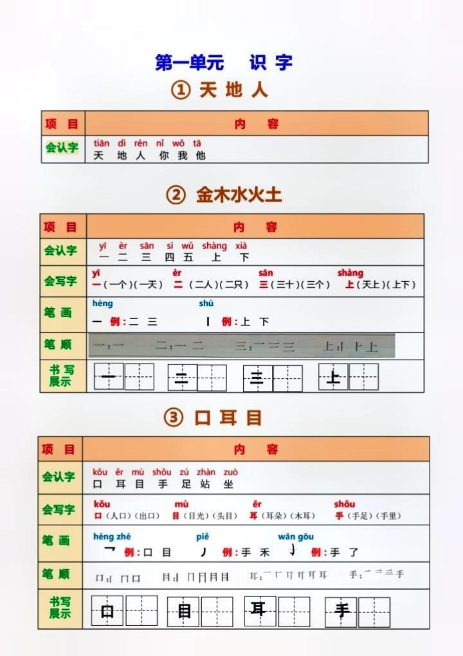 一年级语文上册课堂笔记，可打印出来带孩子练习巩固基础。留言分享完整版一年级语文 一年级重点知识归纳 家长必读.pdf_第1页