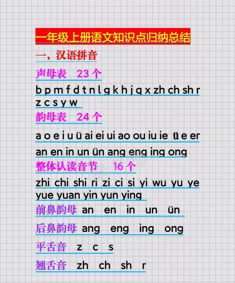 一年级语文上册知识汇总一年级语文拼音近反义词多音字叠词量词仿写句子学习 必考考点  创作者中心 热点宝.pdf_第1页