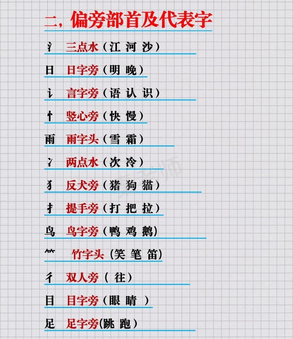 一年级语文上册知识汇总一年级语文拼音近反义词多音字叠词量词仿写句子学习 必考考点  创作者中心 热点宝.pdf_第2页