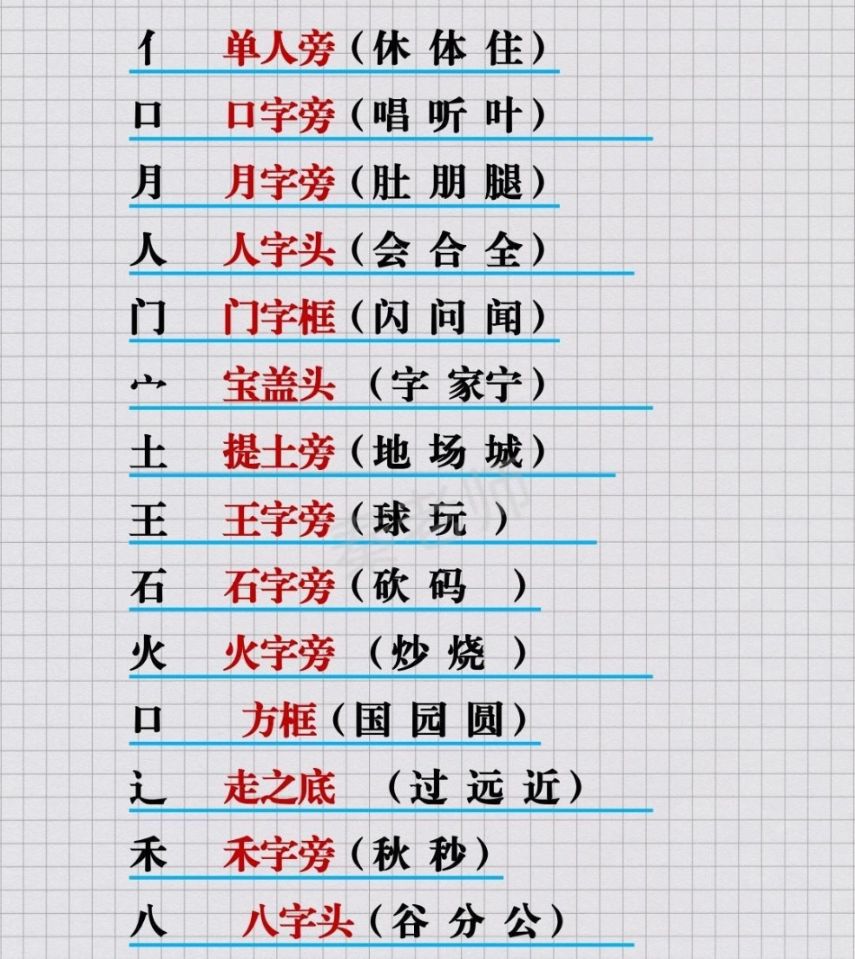 一年级语文上册知识汇总一年级语文拼音近反义词多音字叠词量词仿写句子学习 必考考点  创作者中心 热点宝.pdf_第3页