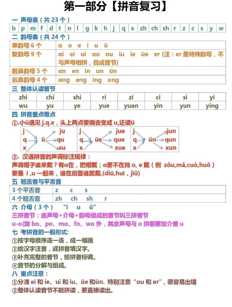 一年级语文上册重点知识汇总，拼音复习、生字组词、词语积累、易错音、课文内容等重点知识归类，收藏备用~一年级 学习资料 一年级语文  。.pdf_第1页