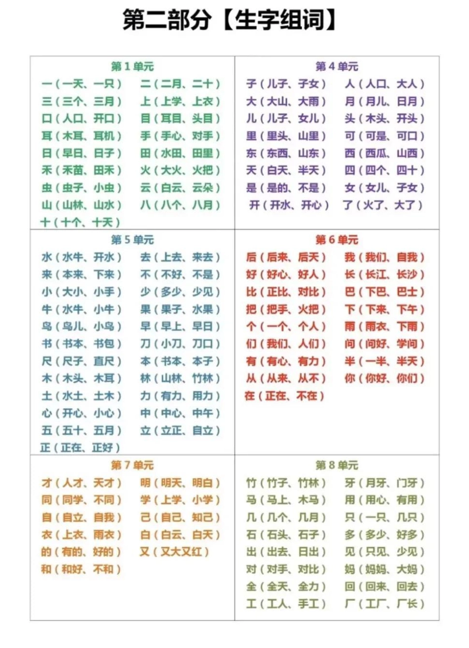 一年级语文上册重点知识汇总，拼音复习、生字组词、词语积累、易错音、课文内容等重点知识归类，收藏备用~一年级 学习资料 一年级语文  。.pdf_第2页