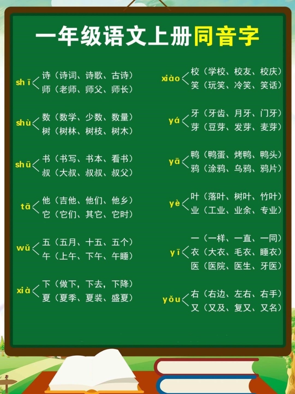 一年级语文同音字。易考易错一年级语文.pdf_第2页