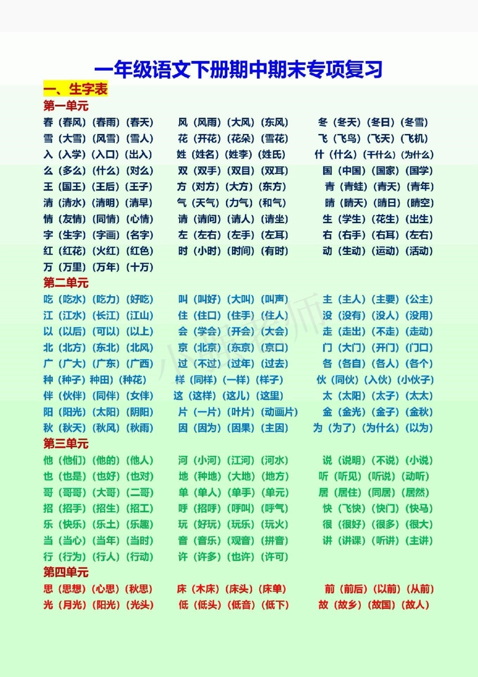 一年级语文下册，最全知识汇总。一年级语文下册 感谢我要上热门.pdf_第1页